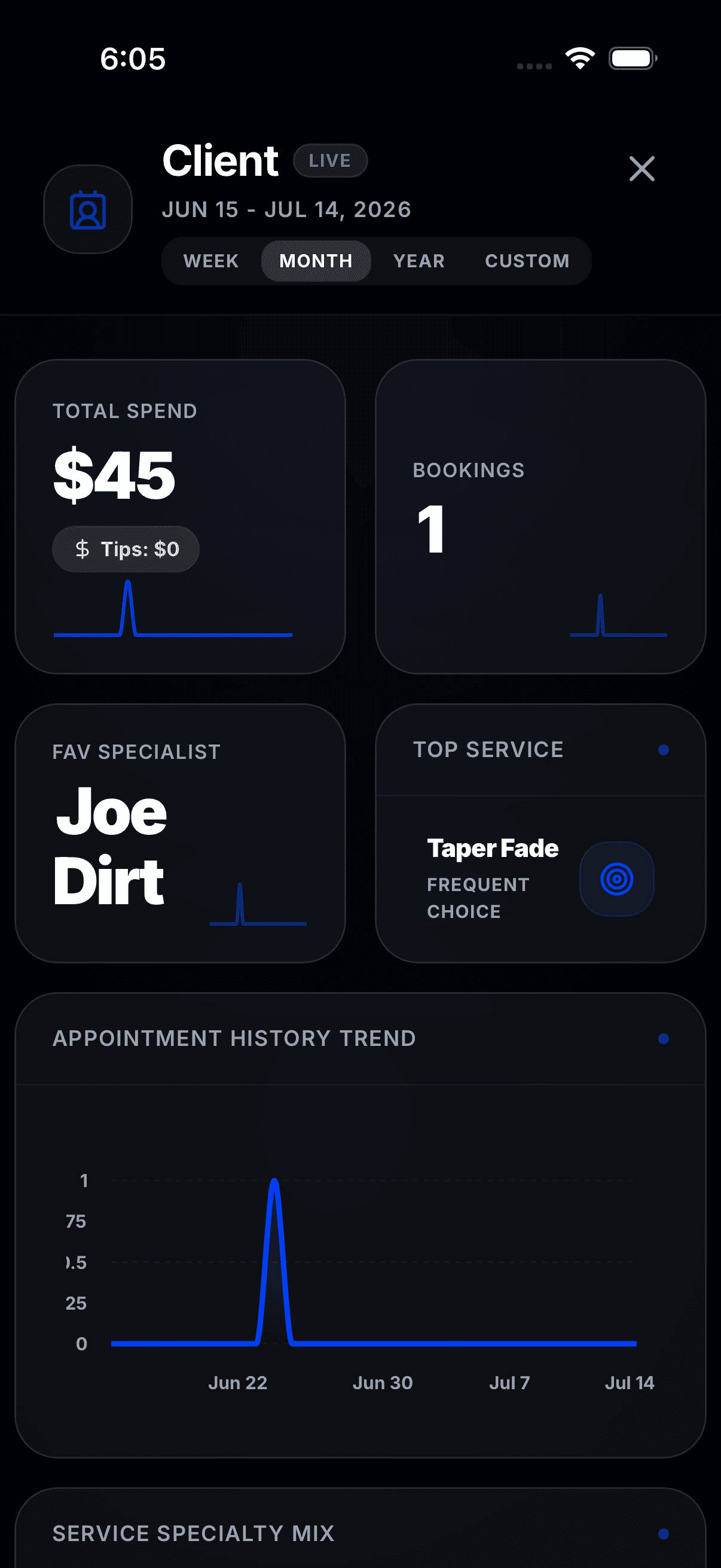 Client insights: total spend, favourite specialist, and top service