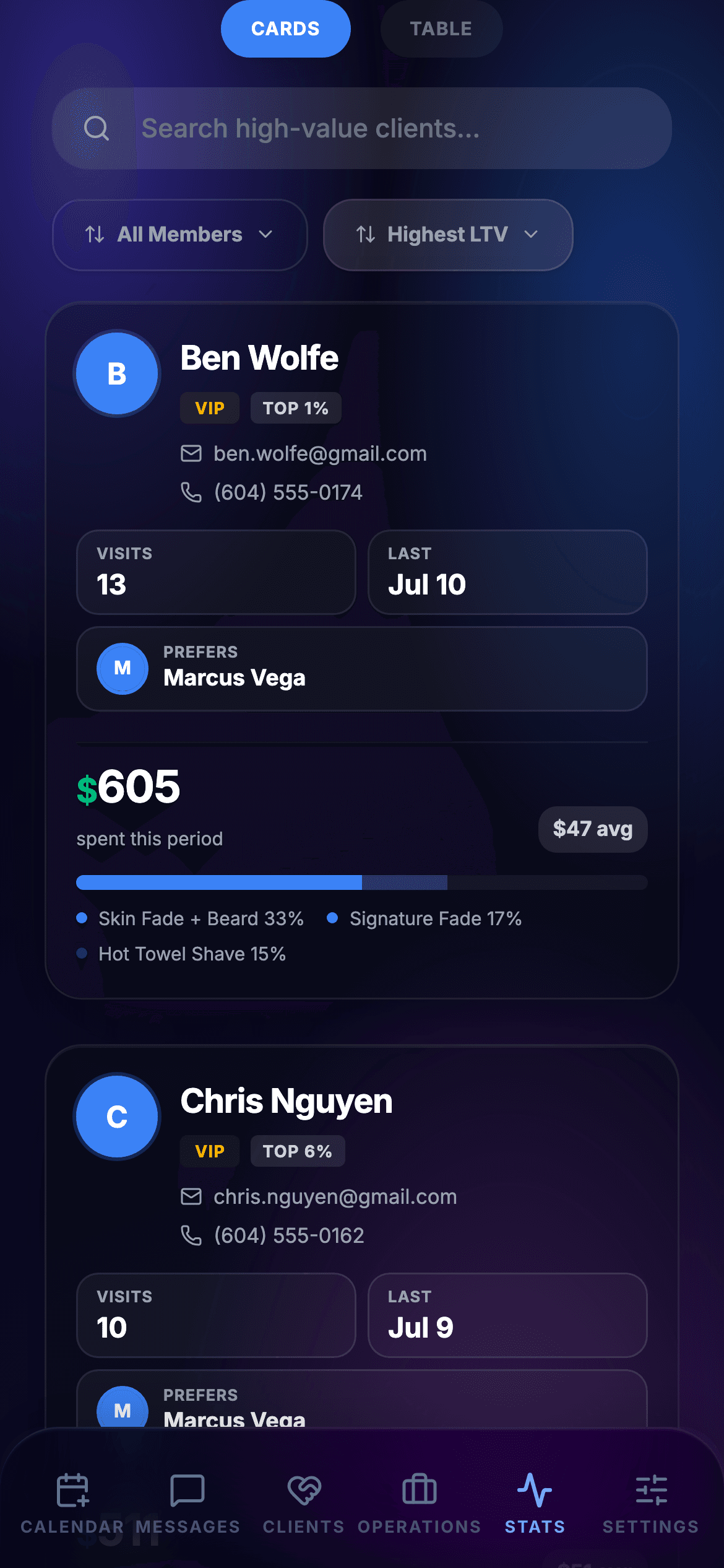 A top client's insight card: visits, spend, and favourite services