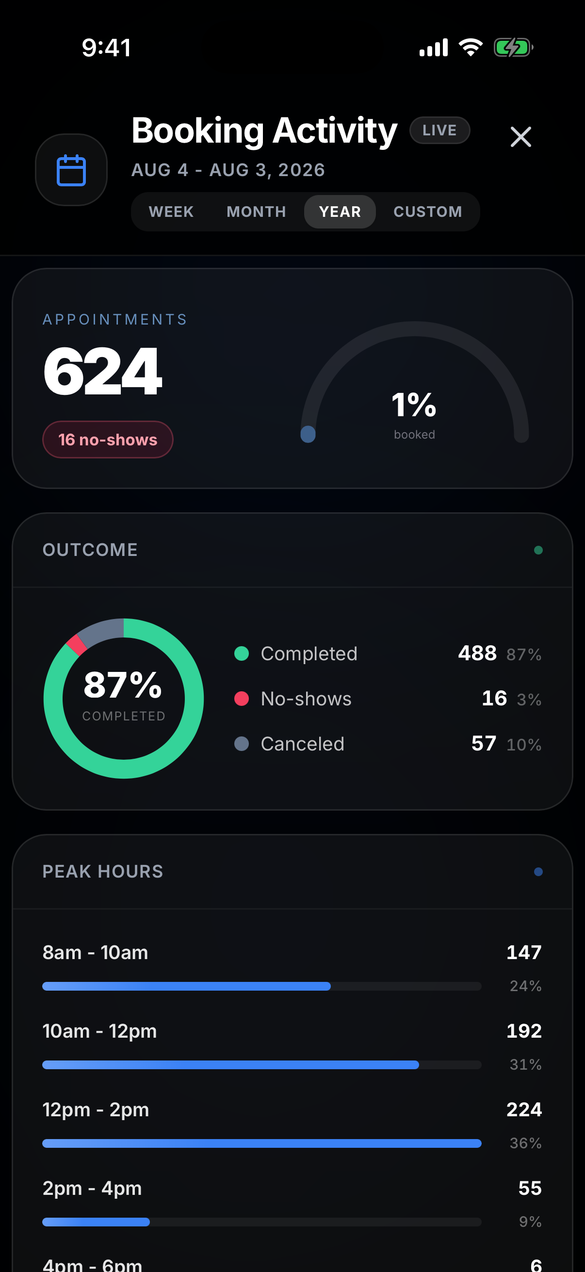 Bookings analytics