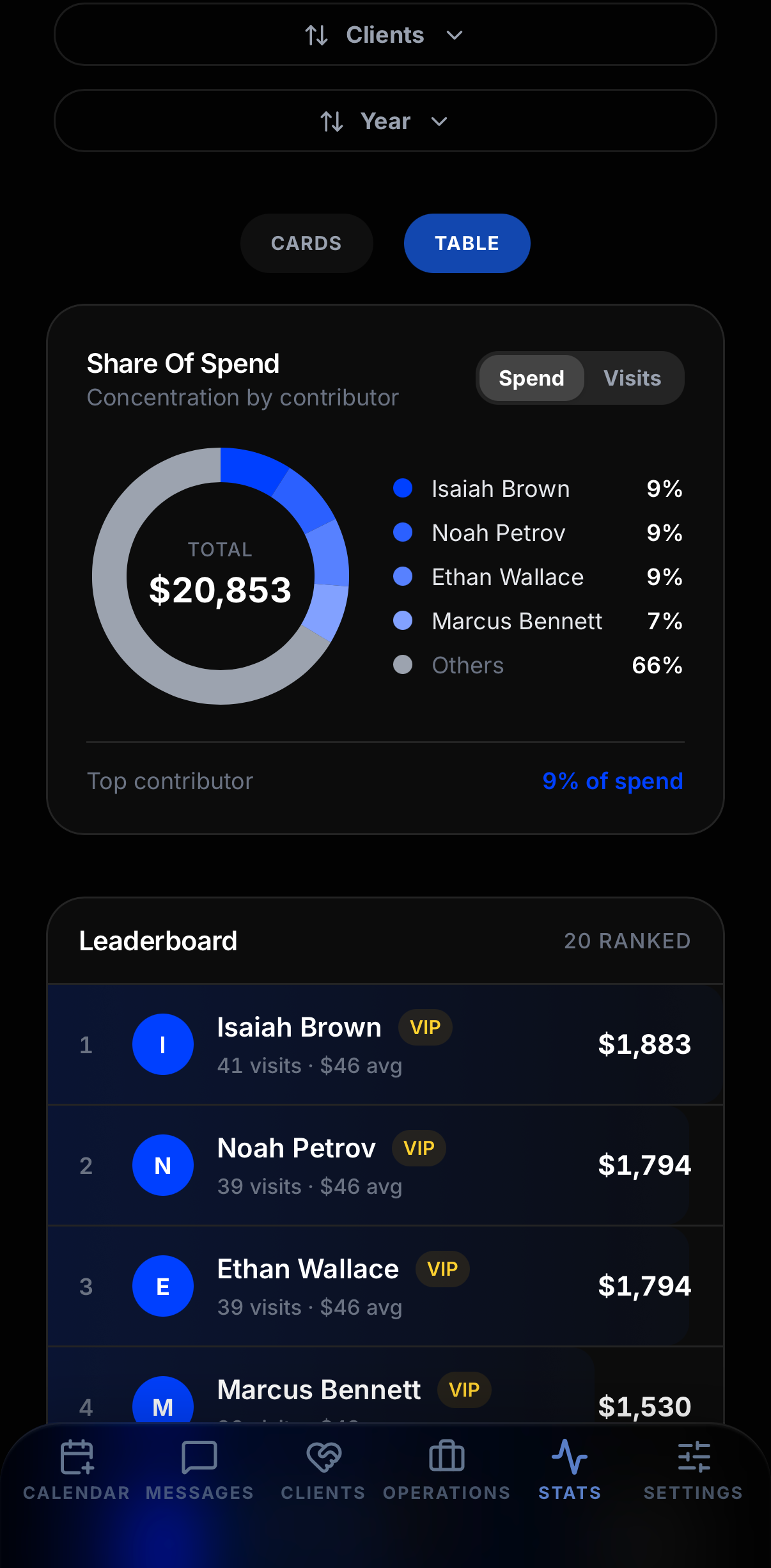 Clients analytics