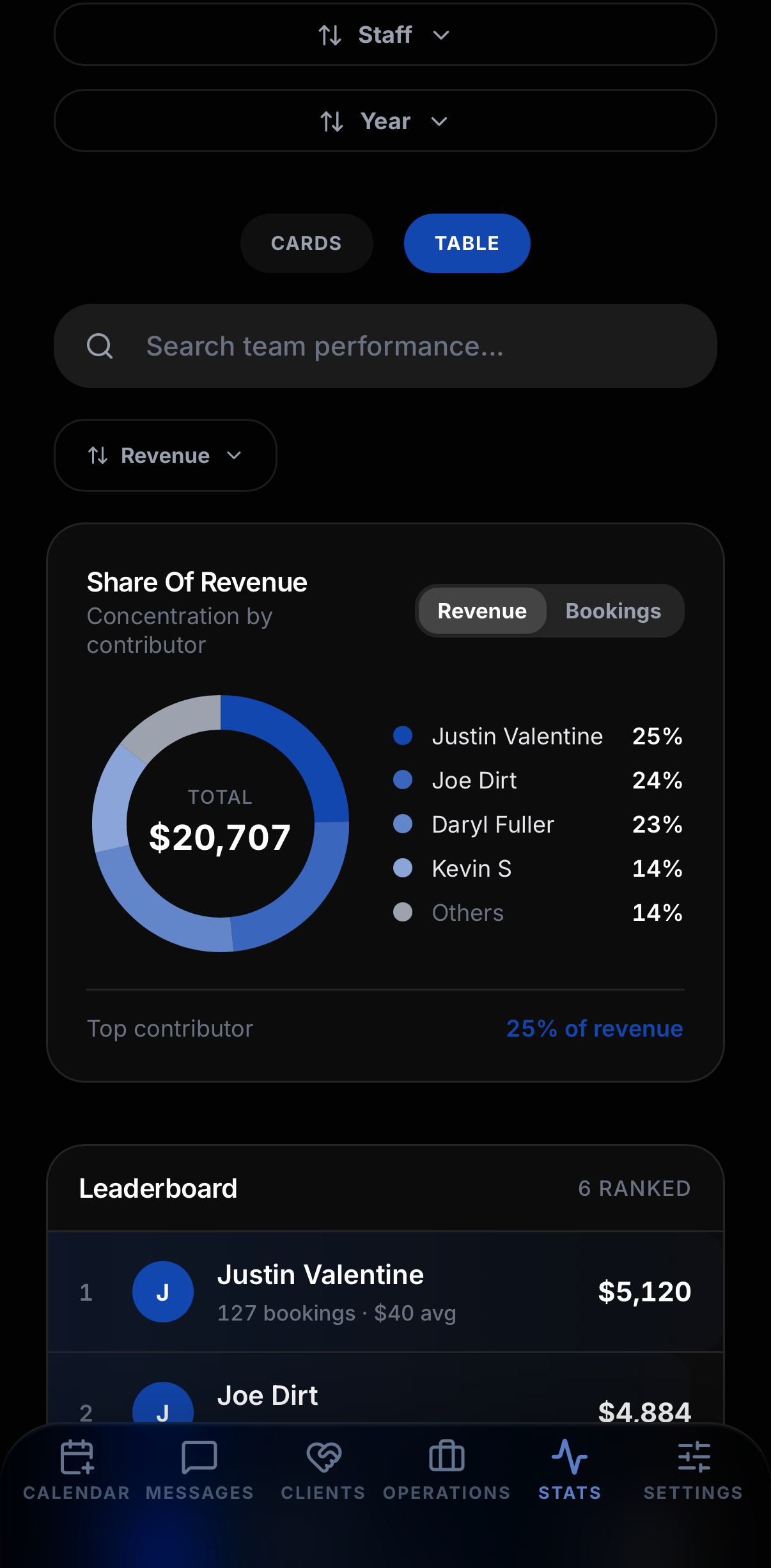 Staff analytics